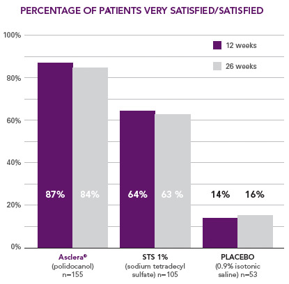 chart-patient-satisfaction